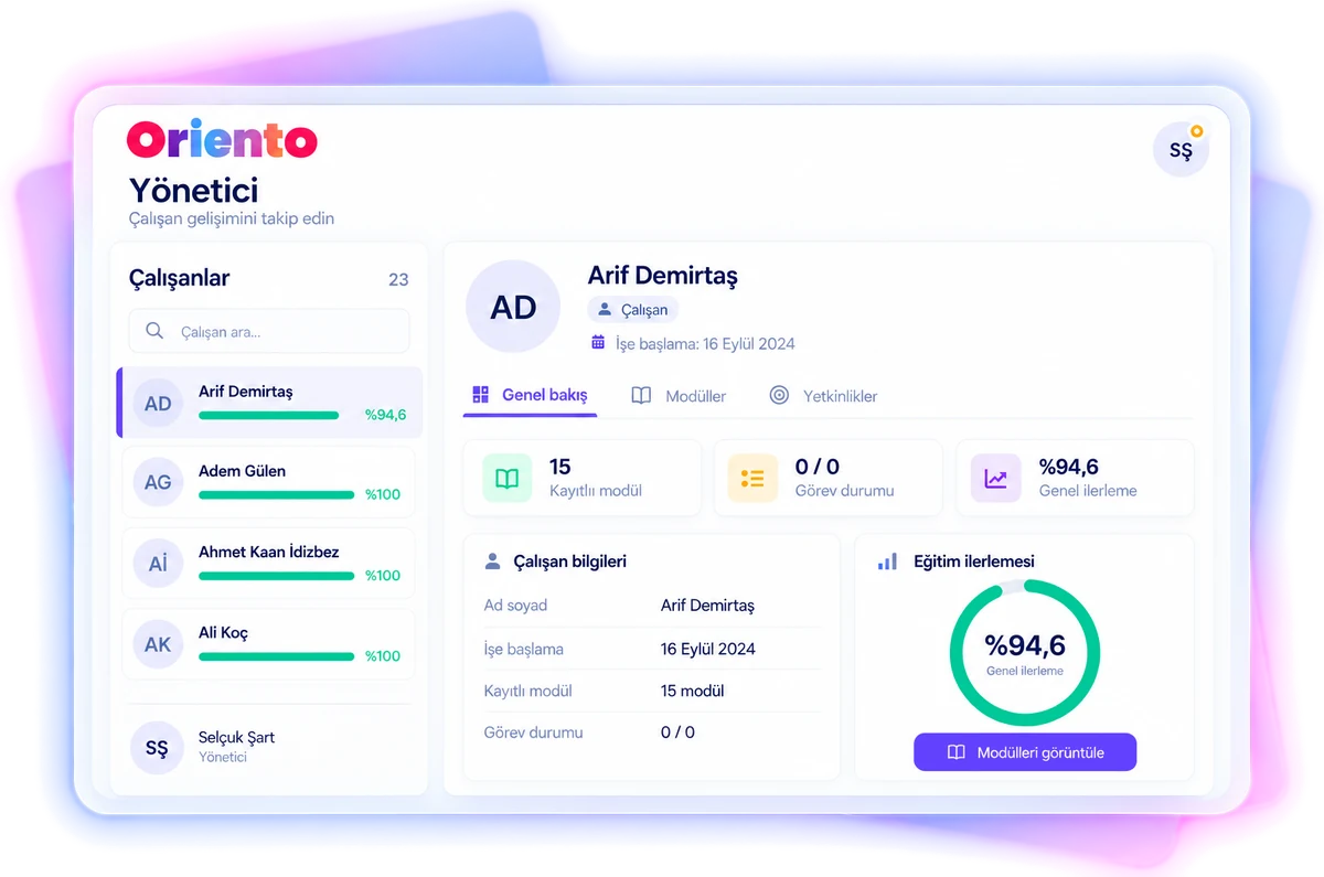 Oriento manager panel: employee list, course progress rates and the selected employee’s profile summary