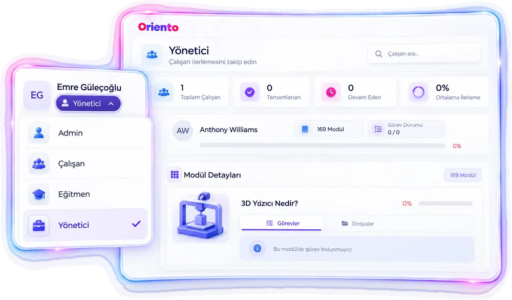 Oriento yönetici ekranı: çalışan listesi, modül ilerlemesi ve rol değiştirme menüsü